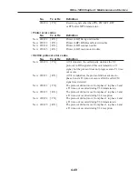 Preview for 301 page of Canon FAX L1000 Service Manual