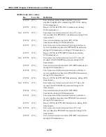 Preview for 302 page of Canon FAX L1000 Service Manual