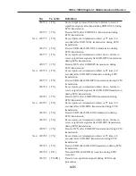 Preview for 303 page of Canon FAX L1000 Service Manual