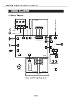 Preview for 332 page of Canon FAX L1000 Service Manual