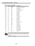 Preview for 336 page of Canon FAX L1000 Service Manual