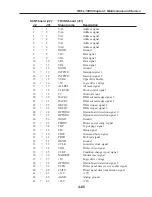 Preview for 337 page of Canon FAX L1000 Service Manual