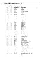 Preview for 338 page of Canon FAX L1000 Service Manual