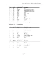 Preview for 339 page of Canon FAX L1000 Service Manual