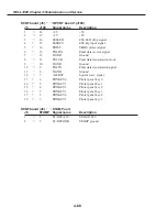 Preview for 340 page of Canon FAX L1000 Service Manual