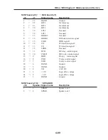 Preview for 341 page of Canon FAX L1000 Service Manual