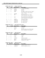 Preview for 342 page of Canon FAX L1000 Service Manual