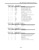 Preview for 343 page of Canon FAX L1000 Service Manual