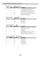 Preview for 344 page of Canon FAX L1000 Service Manual