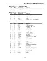 Preview for 345 page of Canon FAX L1000 Service Manual