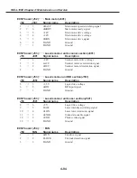 Preview for 346 page of Canon FAX L1000 Service Manual