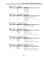 Preview for 347 page of Canon FAX L1000 Service Manual