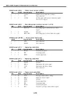 Preview for 348 page of Canon FAX L1000 Service Manual