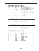 Preview for 349 page of Canon FAX L1000 Service Manual