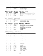 Preview for 350 page of Canon FAX L1000 Service Manual