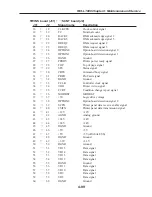 Preview for 351 page of Canon FAX L1000 Service Manual