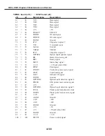 Preview for 352 page of Canon FAX L1000 Service Manual