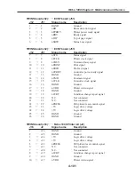 Preview for 353 page of Canon FAX L1000 Service Manual