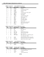 Preview for 354 page of Canon FAX L1000 Service Manual