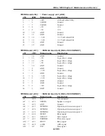 Preview for 355 page of Canon FAX L1000 Service Manual