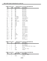 Preview for 356 page of Canon FAX L1000 Service Manual