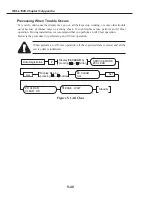 Preview for 398 page of Canon FAX L1000 Service Manual