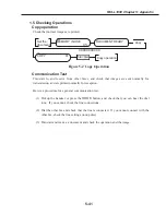 Preview for 399 page of Canon FAX L1000 Service Manual