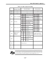 Preview for 405 page of Canon FAX L1000 Service Manual