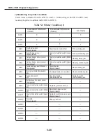 Preview for 406 page of Canon FAX L1000 Service Manual