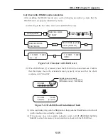 Preview for 413 page of Canon FAX L1000 Service Manual