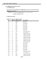 Preview for 416 page of Canon FAX L1000 Service Manual