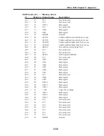 Preview for 417 page of Canon FAX L1000 Service Manual