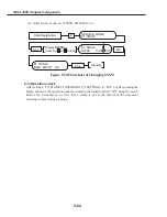 Preview for 422 page of Canon FAX L1000 Service Manual