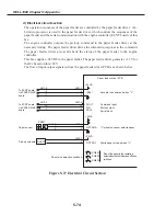 Preview for 432 page of Canon FAX L1000 Service Manual