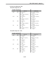 Preview for 437 page of Canon FAX L1000 Service Manual