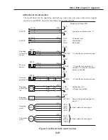 Preview for 455 page of Canon FAX L1000 Service Manual