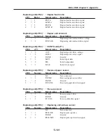 Preview for 459 page of Canon FAX L1000 Service Manual