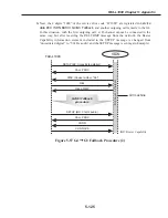 Preview for 483 page of Canon FAX L1000 Service Manual