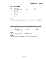 Preview for 485 page of Canon FAX L1000 Service Manual