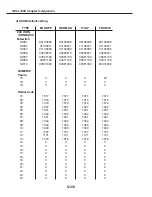 Preview for 486 page of Canon FAX L1000 Service Manual