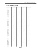 Preview for 487 page of Canon FAX L1000 Service Manual