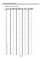 Preview for 488 page of Canon FAX L1000 Service Manual