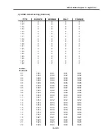 Preview for 489 page of Canon FAX L1000 Service Manual