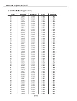 Preview for 490 page of Canon FAX L1000 Service Manual