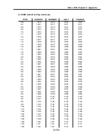 Preview for 491 page of Canon FAX L1000 Service Manual