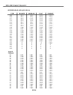 Preview for 492 page of Canon FAX L1000 Service Manual