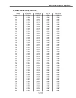 Preview for 493 page of Canon FAX L1000 Service Manual