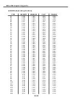 Preview for 494 page of Canon FAX L1000 Service Manual