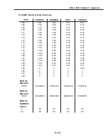 Preview for 495 page of Canon FAX L1000 Service Manual