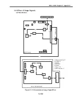 Preview for 517 page of Canon FAX L1000 Service Manual